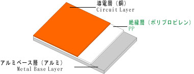 EPA-L1